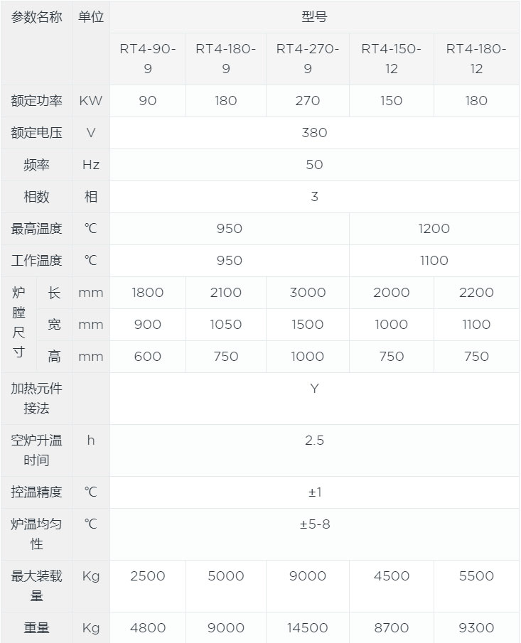 全纖維臺車爐參數.jpg