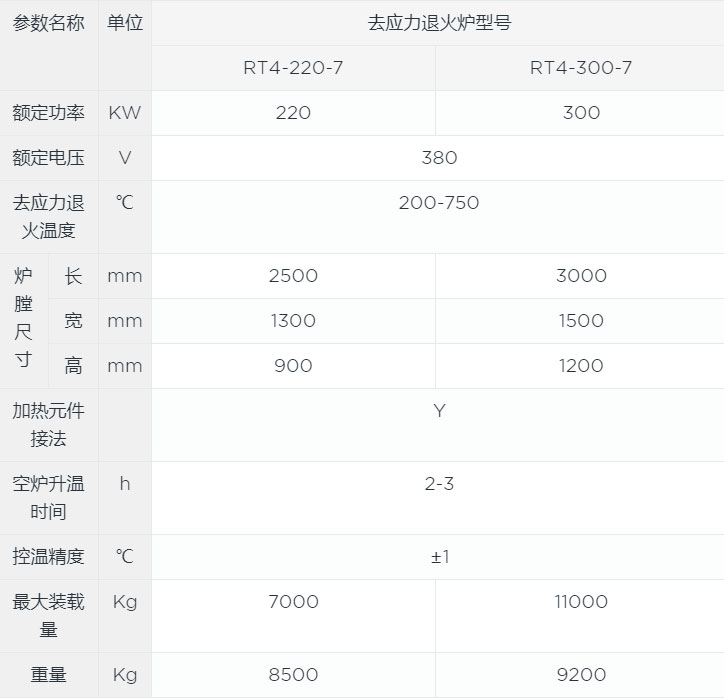 去應力退火爐canshu.jpg